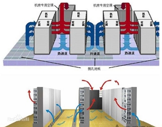 機房空調(diào)系統(tǒng)、機房溫控系統(tǒng)、數(shù)據(jù)中心冷卻系統(tǒng)、機房環(huán)境控制系統(tǒng)