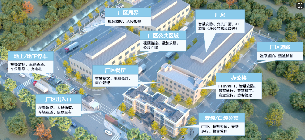 工廠廠房與廠區(qū)安防監(jiān)控如何布置？